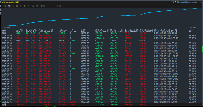 【XAUUSD-Giri V2.ex4】多时间周期，随机指示，经典且具潜力的交易策略！-外汇EA资源网