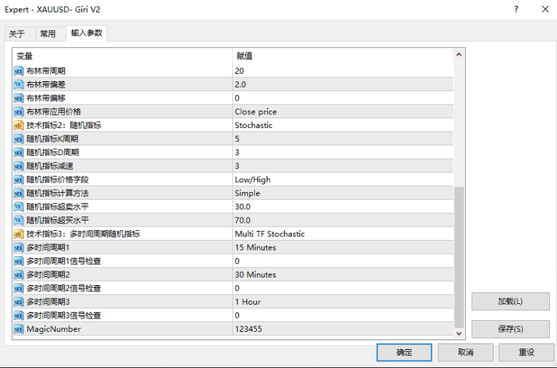 【XAUUSD-Giri V2.ex4】多时间周期，随机指示，经典且具潜力的交易策略！-外汇EA资源网
