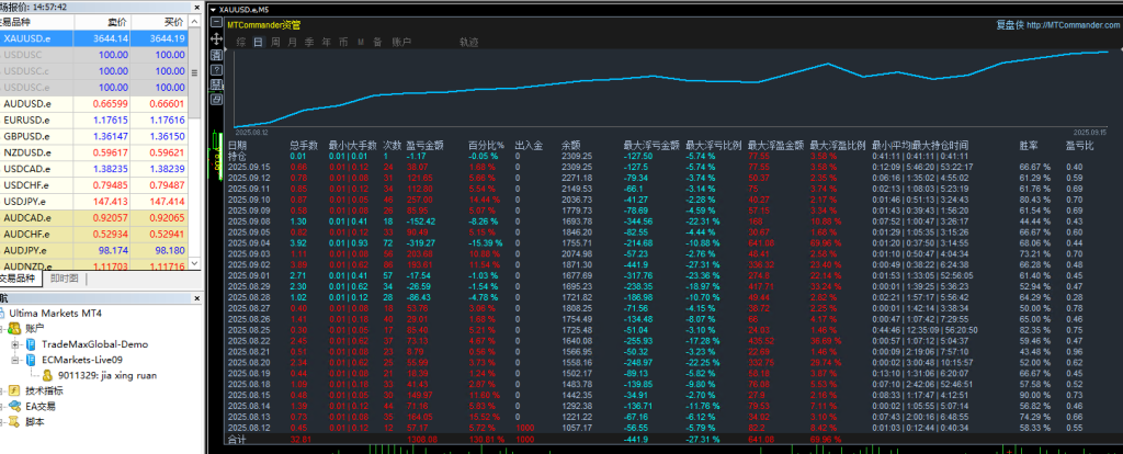 20250915220429551-统计图-1 (1)