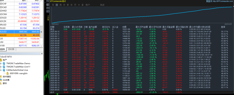【黄金智能辅助交易系统】大数据分析 决策支持量化策略 提高分析效率和风险控制能力！-外汇EA资源网