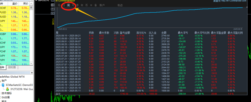 黄金猎手，XAU智能交易系统EA，颠覆性算法月收益超50%！-外汇EA资源网