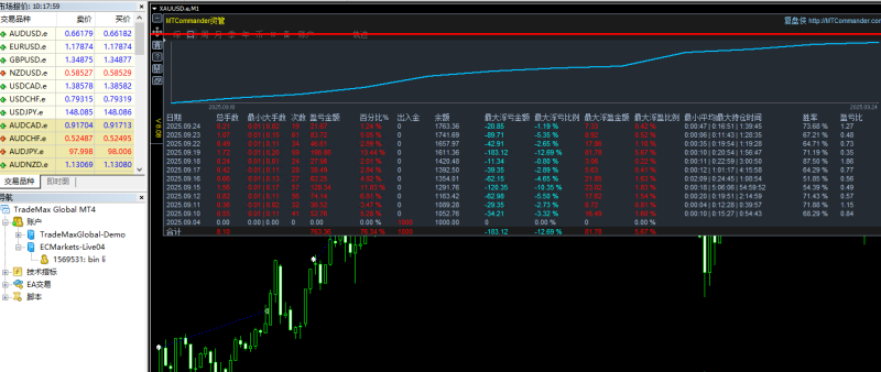 【高低突破-EA】市场在经历盘整后 选择方向并产生趋势 有效突破边界时 新的趋势启动-外汇EA资源网