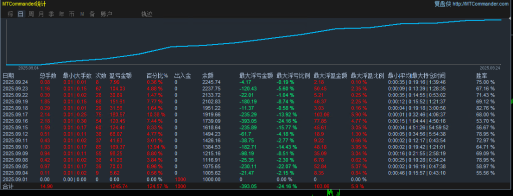 20250924164102977-高低突破-2