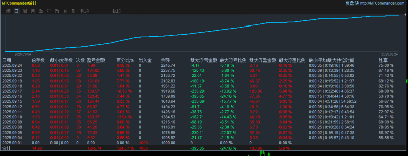 【高低突破-EA】市场在经历盘整后 选择方向并产生趋势 有效突破边界时 新的趋势启动-外汇EA资源网
