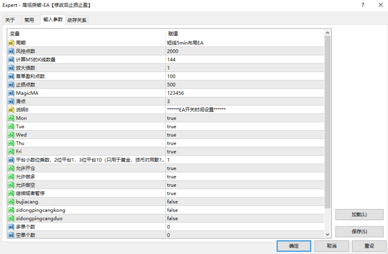 【高低突破-EA】市场在经历盘整后 选择方向并产生趋势 有效突破边界时 新的趋势启动-外汇EA资源网