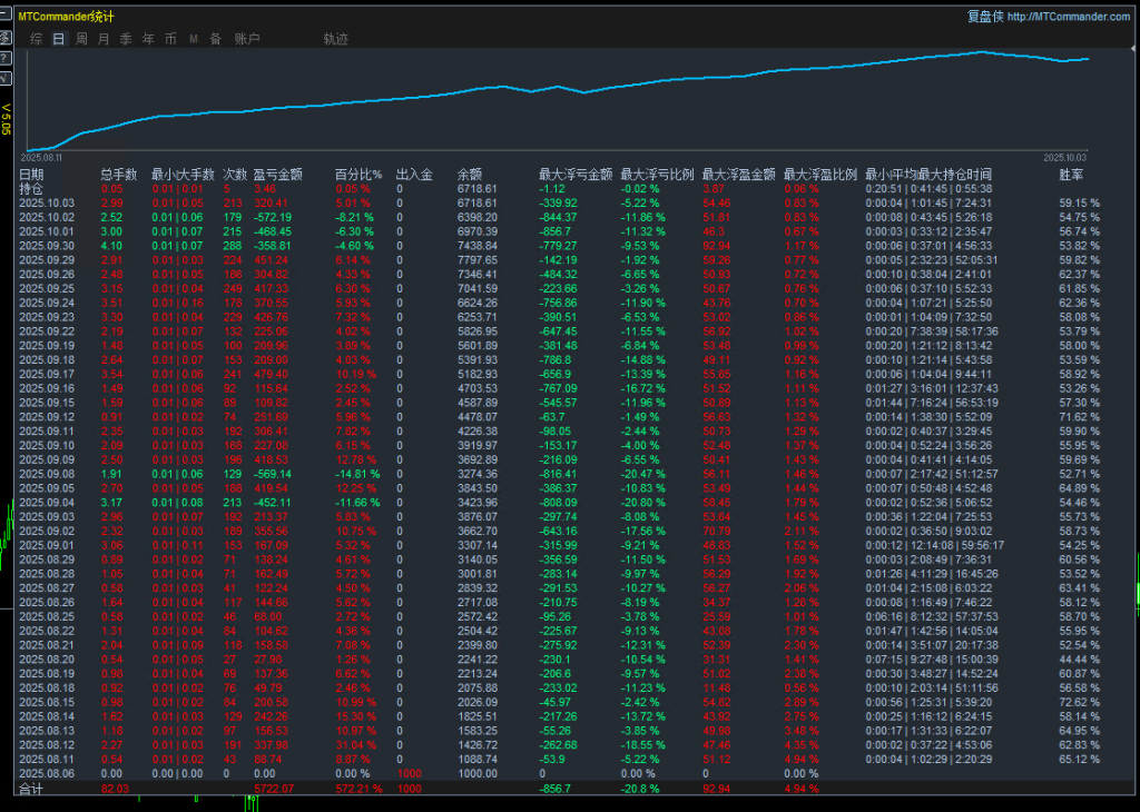 20251008160036622-对冲统计图