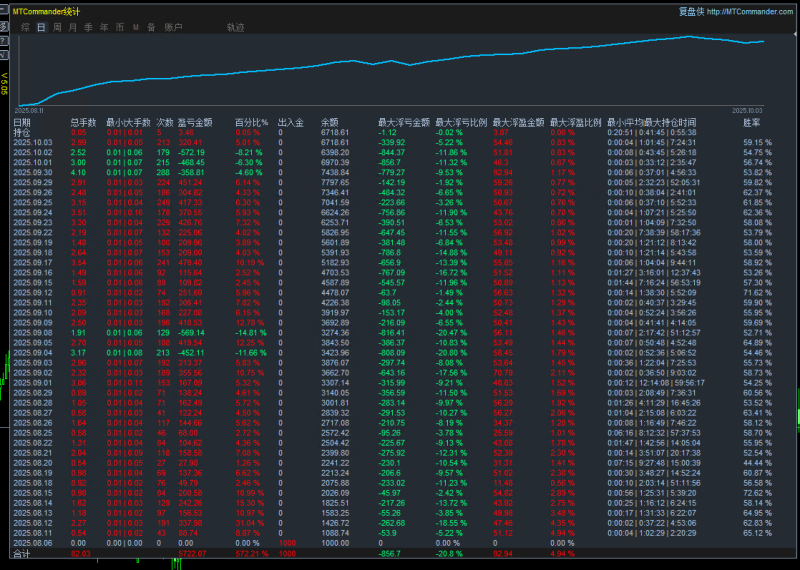【黄金对冲EA】核心逻辑是利用【对冲】及价差，波动率，网格等方法的策略在黄金市场中寻求盈利或控制风险！-外汇EA资源网