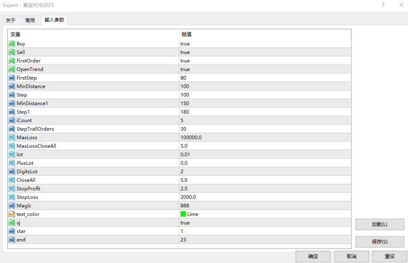 【黄金对冲EA】核心逻辑是利用【对冲】及价差，波动率，网格等方法的策略在黄金市场中寻求盈利或控制风险！-外汇EA资源网