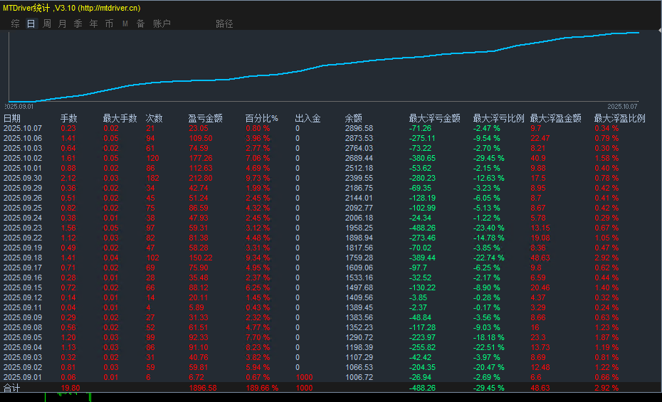 20251008194226495-黄金捕手收益