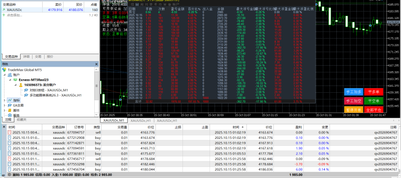 黄金对锁策略，黄金单日跌超 100 美金，5个月1000做到6000总能稳住收益，能在风浪里守住盈利-外汇EA资源网