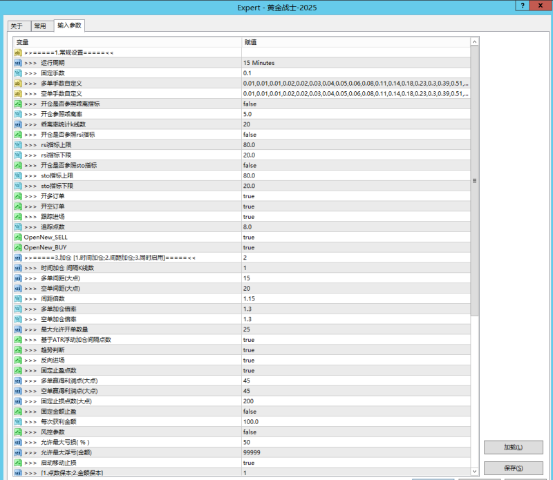 黄金战士-2025+双色均线，实测月收益115%的辉煌战绩,成就稳定盈利的交易神话-外汇EA资源网