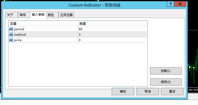 20251015165455936-双色均线指标参数