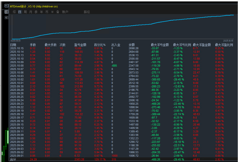20251015165456107-黄金战士统计图