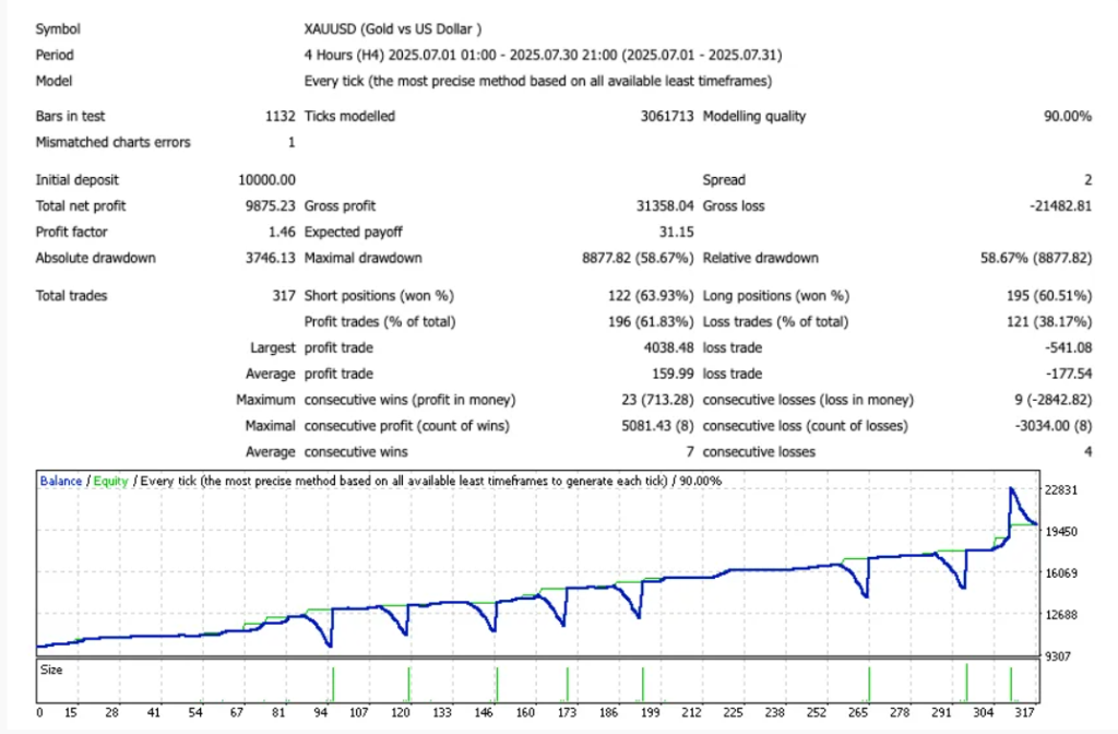 图片[1]-高风险，高回报的外汇ea小鸟EA-外汇EA资源网