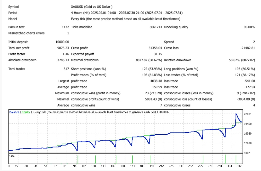 高风险,高回报的外汇ea小鸟EA-外汇EA资源网