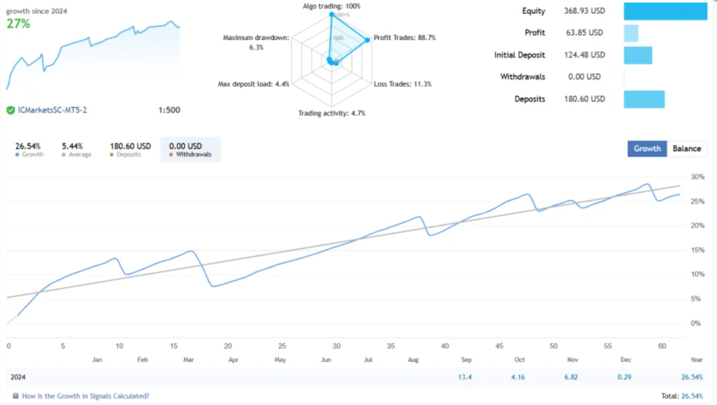 图片[1]-趋势跟踪 EA – 黄金趋势剥头皮[最新更新]-外汇EA资源网