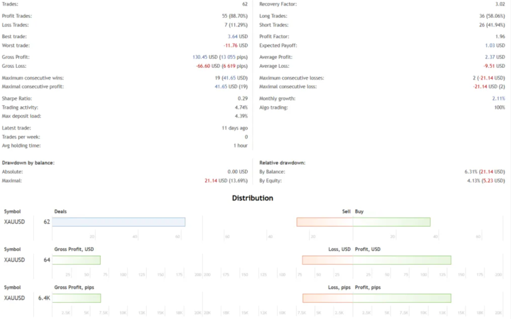 图片[2]-趋势跟踪 EA – 黄金趋势剥头皮[最新更新]-外汇EA资源网