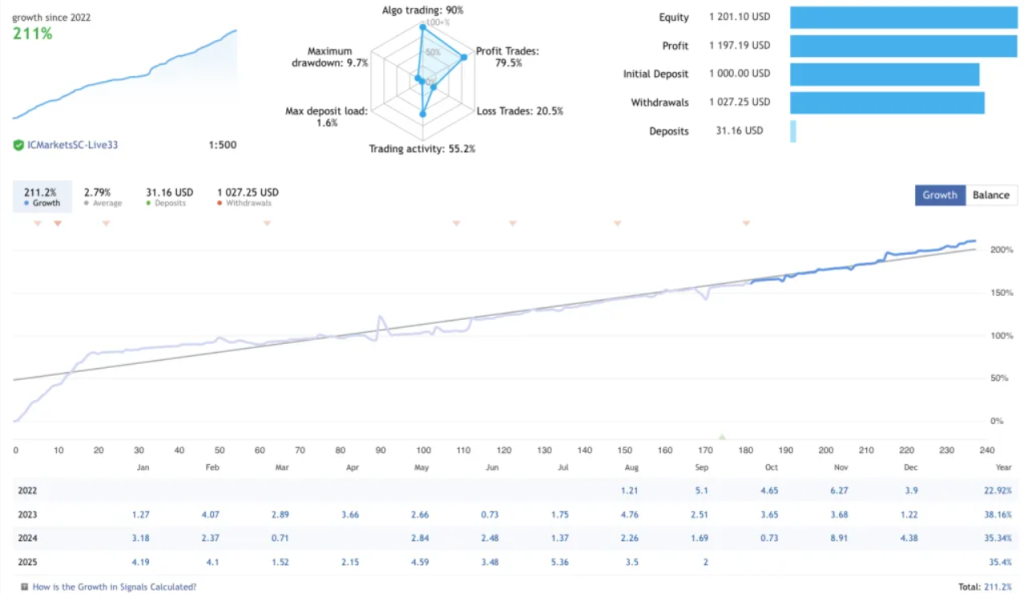 图片[1]-专为欧元/美元设计的外汇交易ea-外汇EA资源网