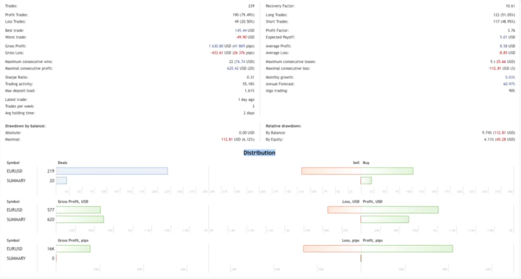 图片[2]-专为欧元/美元设计的外汇交易ea-外汇EA资源网