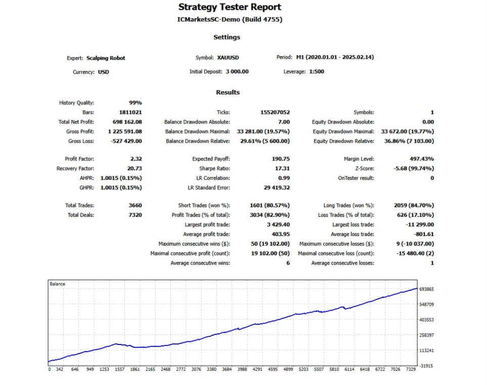 剥头皮外汇ea V5 更新下载-外汇EA资源网