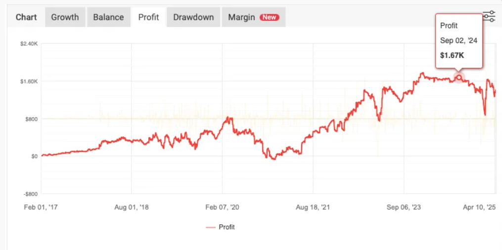 图片[3]-可定制的外汇和加密货币自动交易 – Belkaglazer EA 更新下载-外汇EA资源网