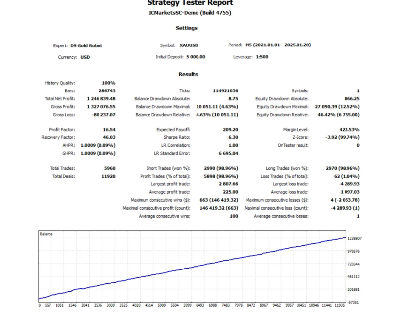 外汇ea MT4,用于 XAUUSD 交易-外汇EA资源网