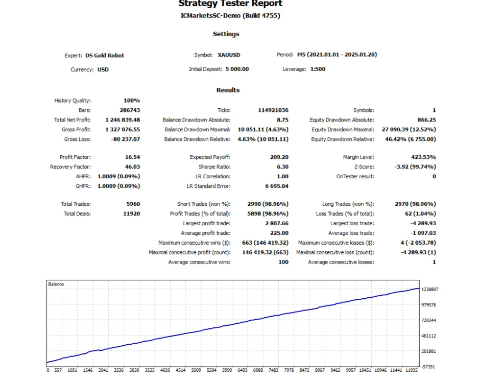 外汇ea MT4，用于 XAUUSD 交易-外汇EA资源网
