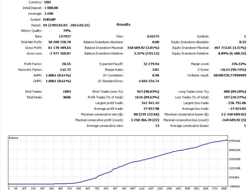 Silicon Ex 交易机器人免费下载-外汇EA资源网