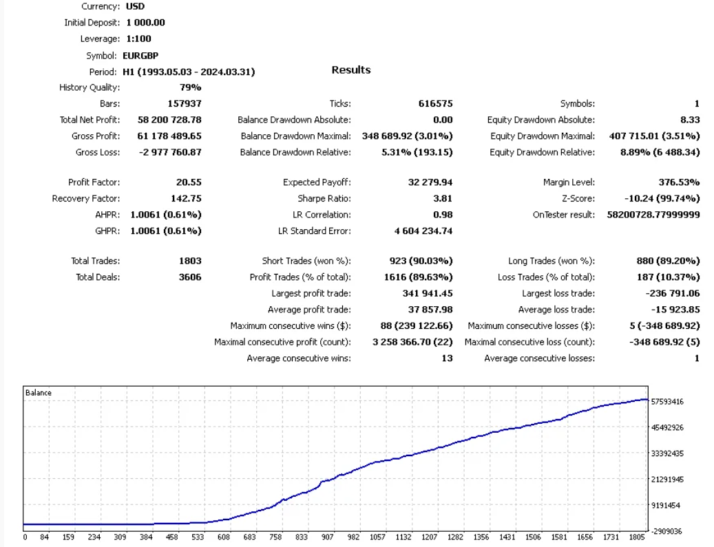 Silicon Ex 交易机器人免费下载-外汇EA资源网