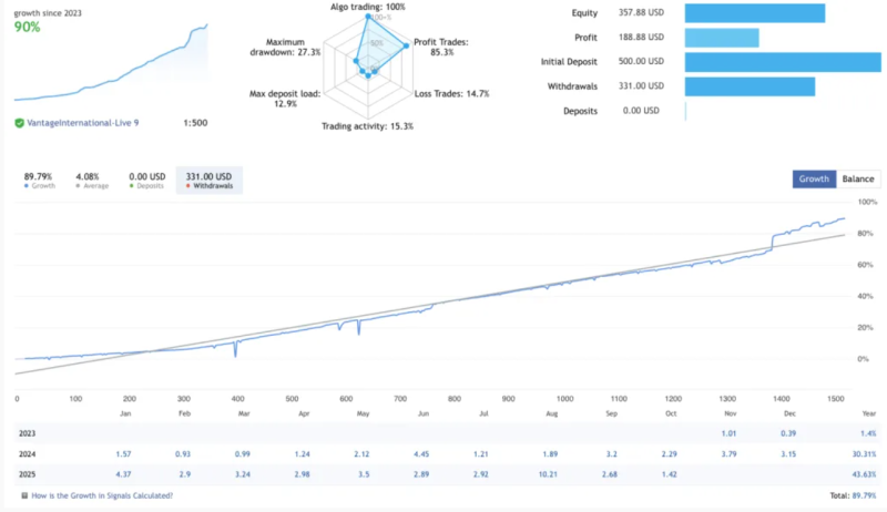 趋势龙外汇EA MT5版-外汇EA资源网