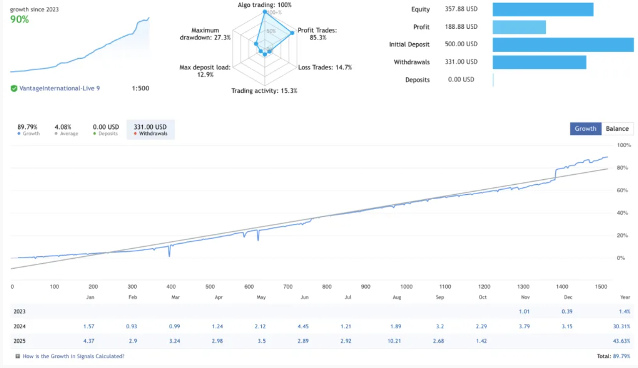趋势龙外汇EA MT5版-外汇EA资源网