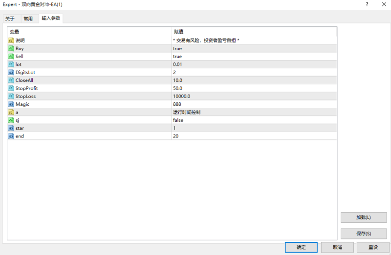【黄金双向对冲-EA】建立方向相反的两个仓位 利用价格波动 通过系列复杂的操作来盈利！-外汇EA资源网