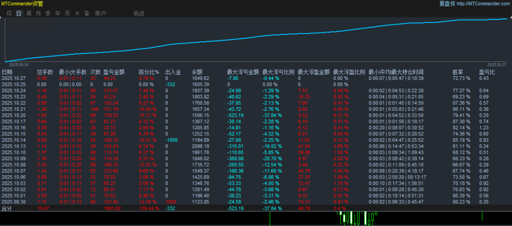 20251027194749860-双向对冲统计图