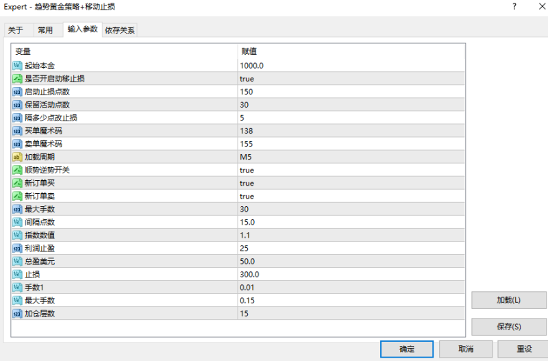 【趋势黄金策略】顺势而为 不做预测 只做跟随 纪律严格 保守月收200%！-外汇EA资源网
