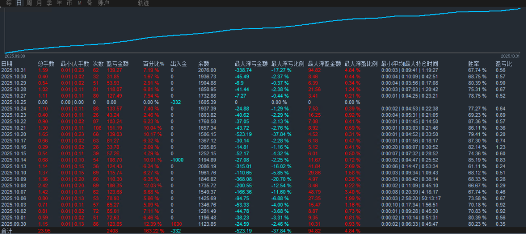 20251103112931178-趋势统计图
