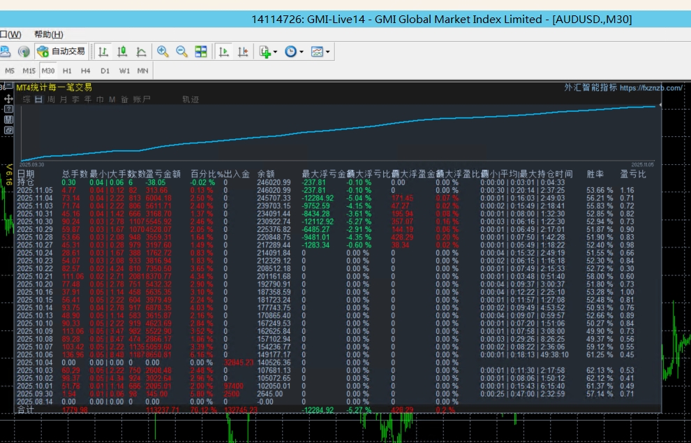 20251105091350217-黄金刷单王