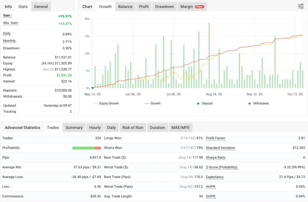 银行交易员外汇智能EA-外汇EA资源网