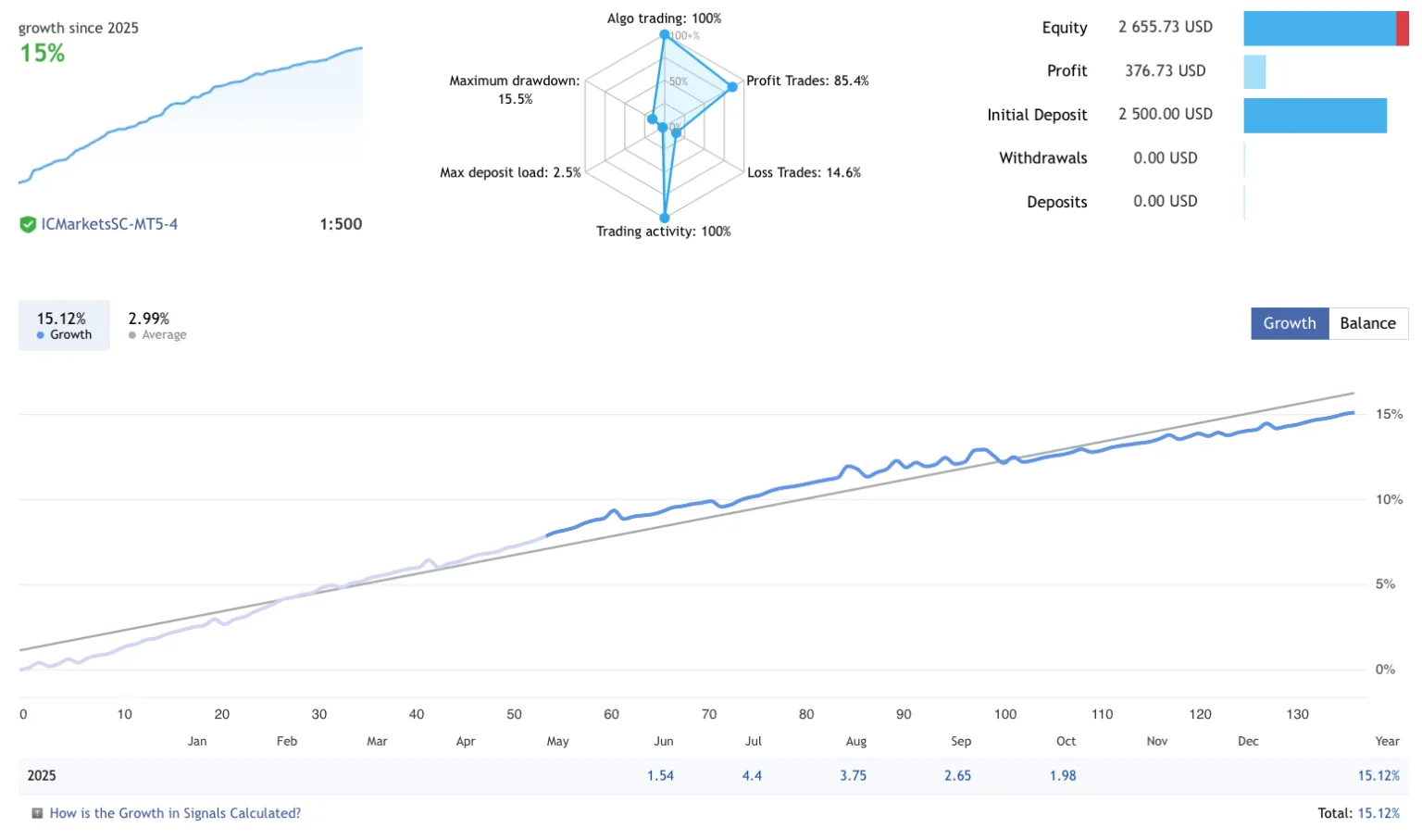 自适应外汇交易EA-外汇EA资源网