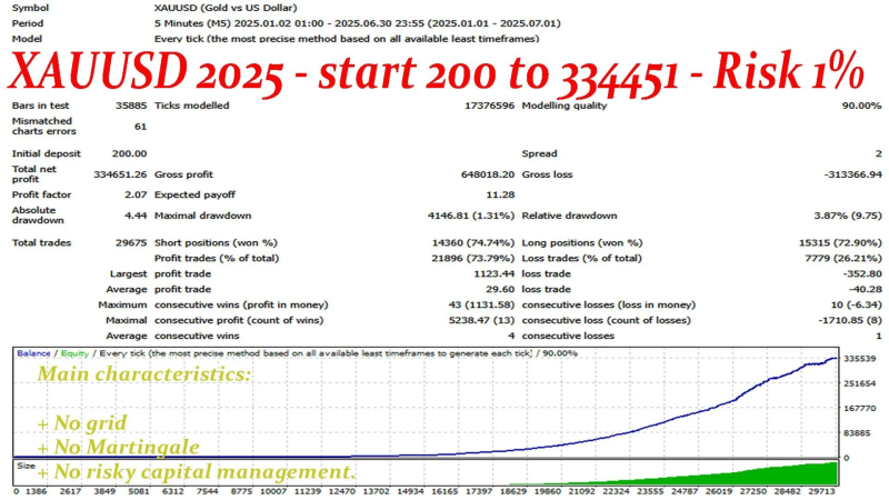 法老黄金EA MT4-外汇EA资源网