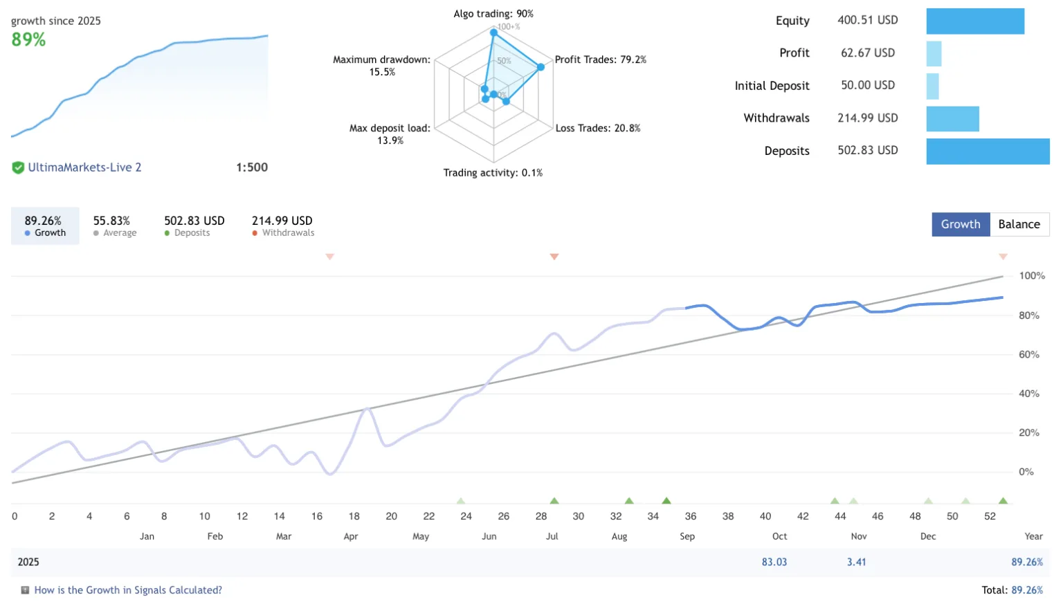 低风险外汇EA-外汇EA资源网