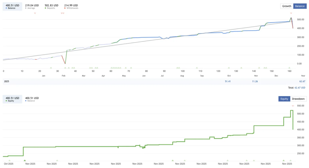 图片[2]-低风险外汇EA-外汇EA资源网