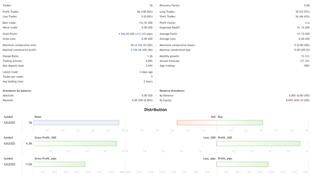 图片[2]-XAUUSD狙击EA-外汇EA资源网