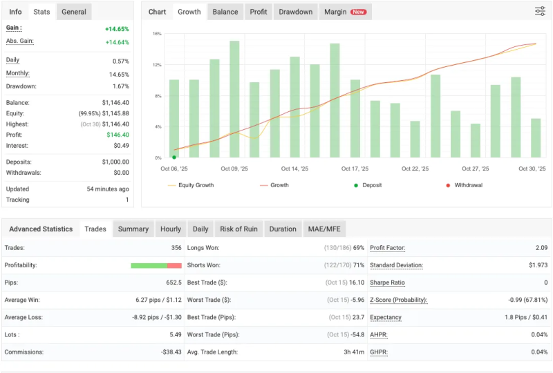 Sure Picks  MT4 机器人下载-外汇EA资源网
