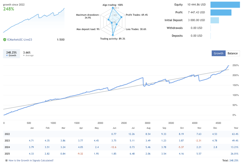 多币种网格机器人外汇ea下载-外汇EA资源网