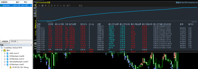 【新版顺势黄金EA】核心是 “趋势识别” 和 “趋势跟随”。-外汇EA资源网