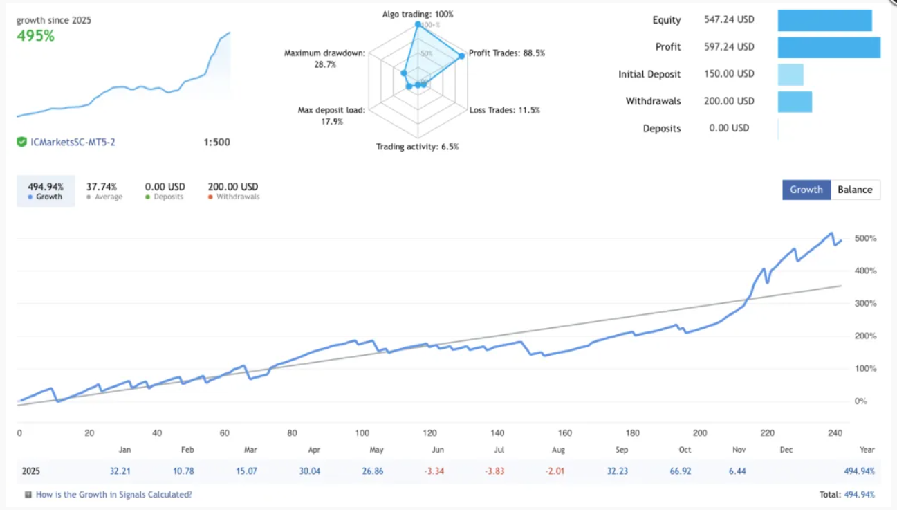 双趋势线突破短线EA策略-外汇EA资源网