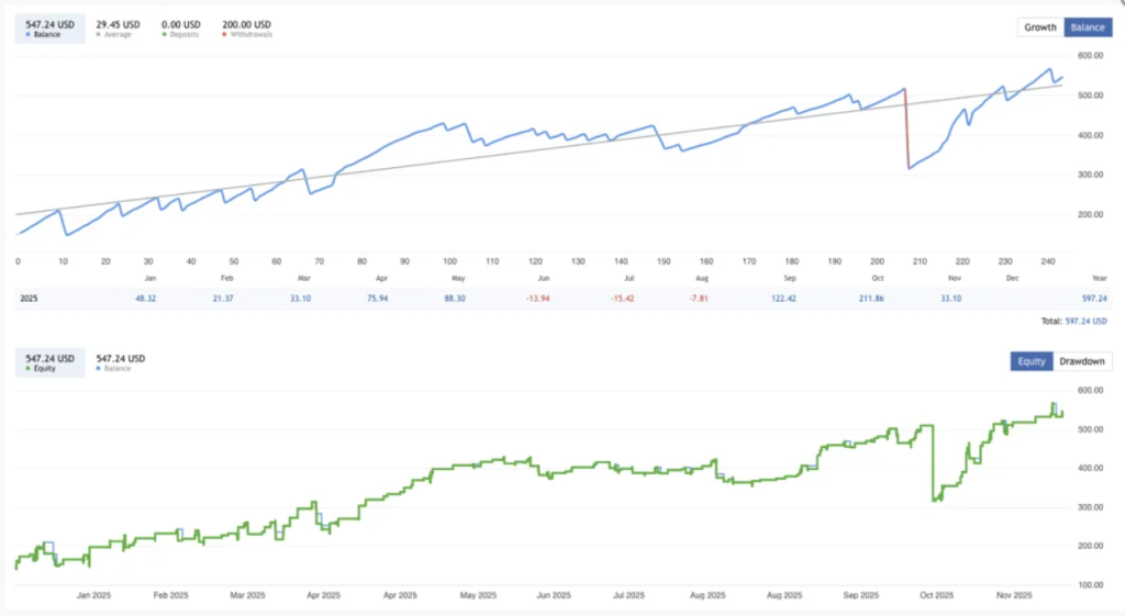 图片[2]-双趋势线突破短线EA策略-外汇EA资源网