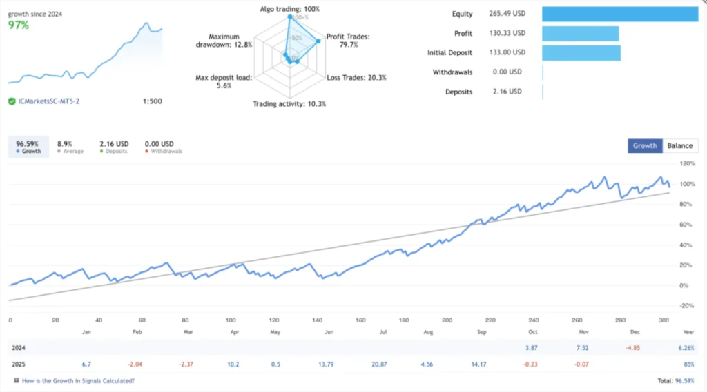 图片[1]-外汇剥头皮EA交易系统-外汇EA资源网