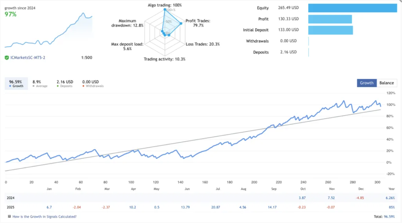 外汇剥头皮EA交易系统-外汇EA资源网