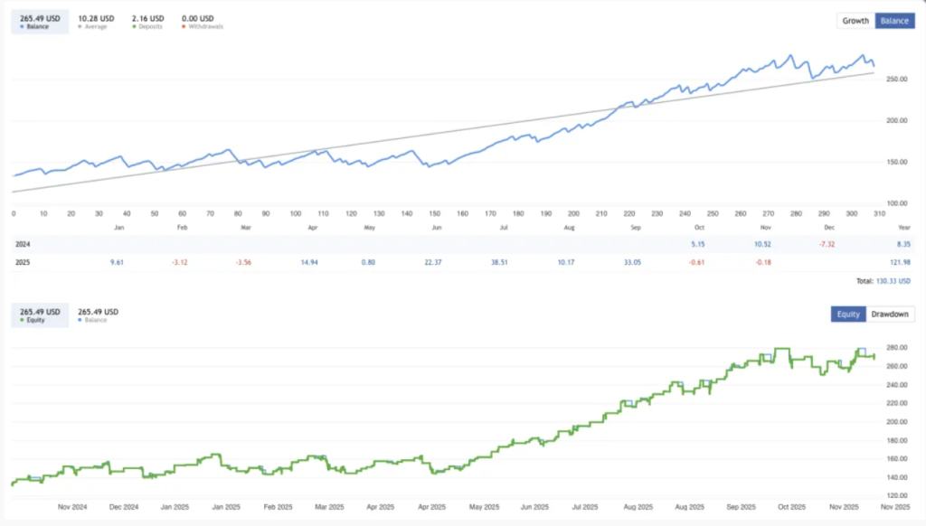 图片[2]-外汇剥头皮EA交易系统-外汇EA资源网